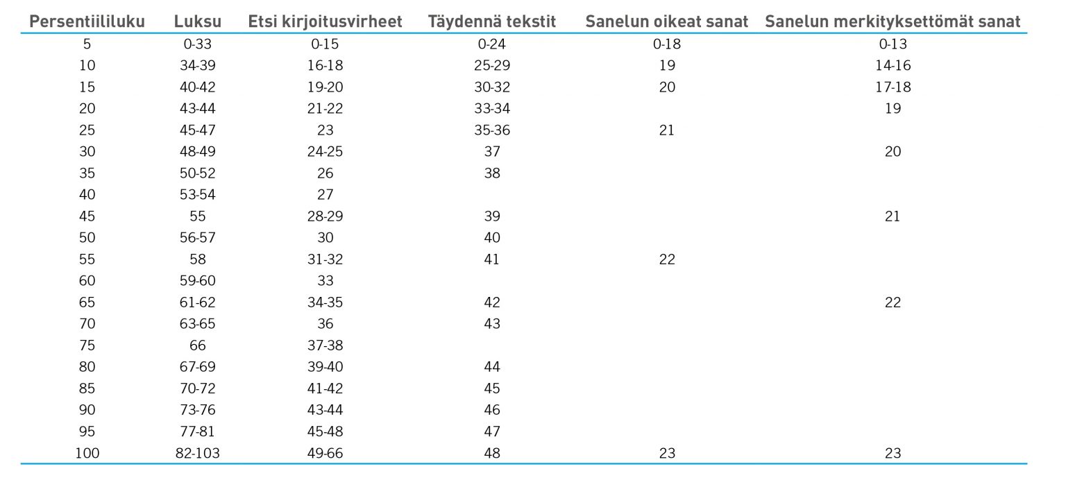 5 Seulontatestistön tulosten tulkinta Digilukiseula